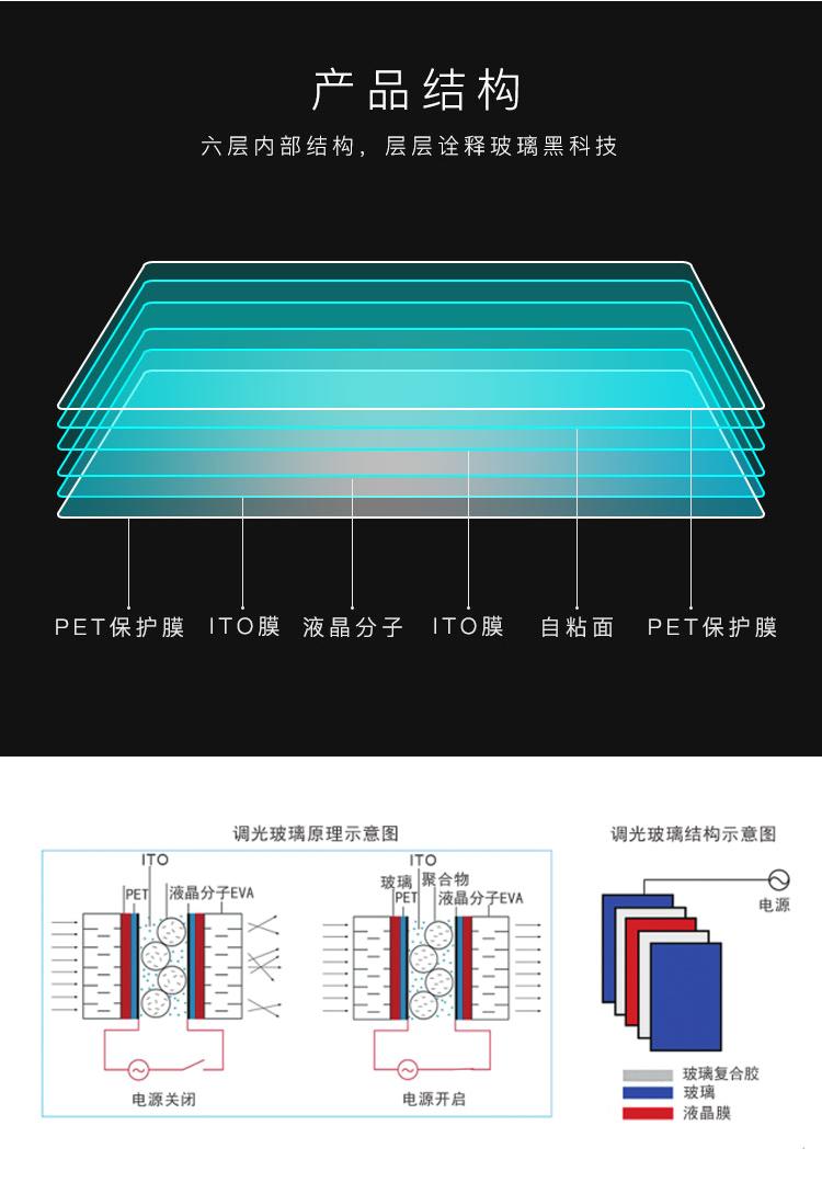 pdlc调光膜